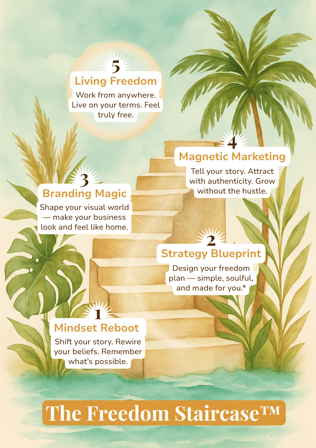 Illustration of a staircase representing sequential steps to freedom